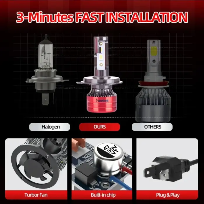 High-Performance Headlight LED for Motorcycle and Scooter - 6000K White Light, Plug-and-Play Design - Image 5