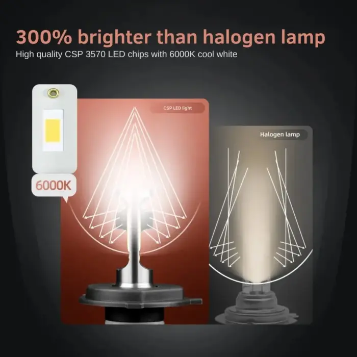 High-Performance Headlight LED for Motorcycle and Scooter - 6000K White Light, Plug-and-Play Design - Image 4