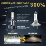 F2 Series 72W Foglight Headlight LED Bulbs CSP1860 White 6000K - Image 4