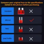 Micro2 Fuse Kit for ATC, ATO, ATR - Reliable Protection for Cars, Trucks & More - Image 3