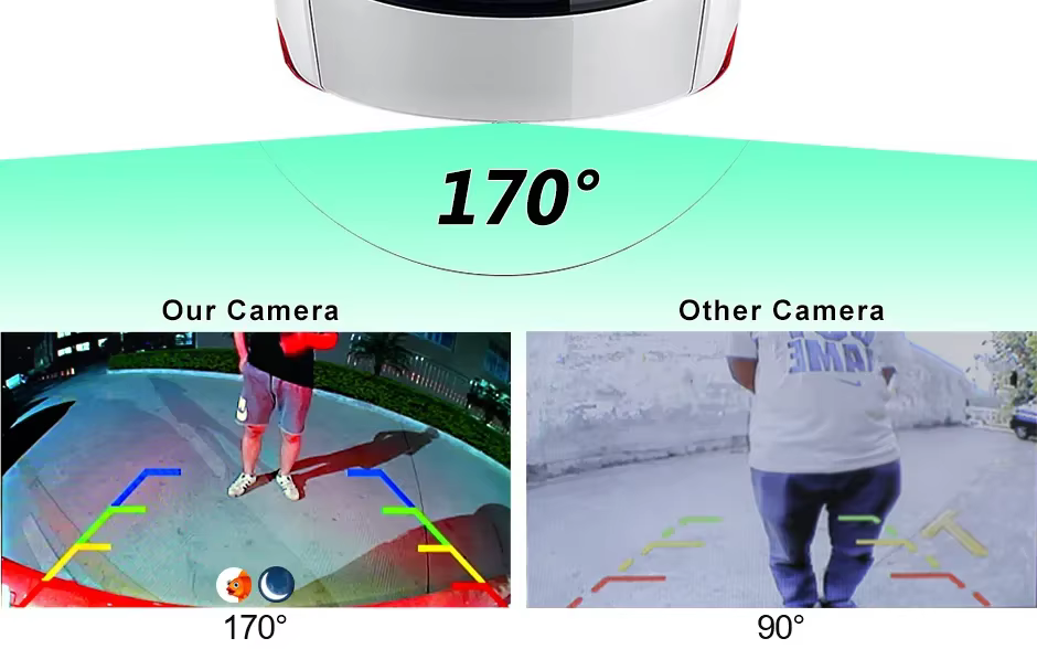 170° Wide Angle View
